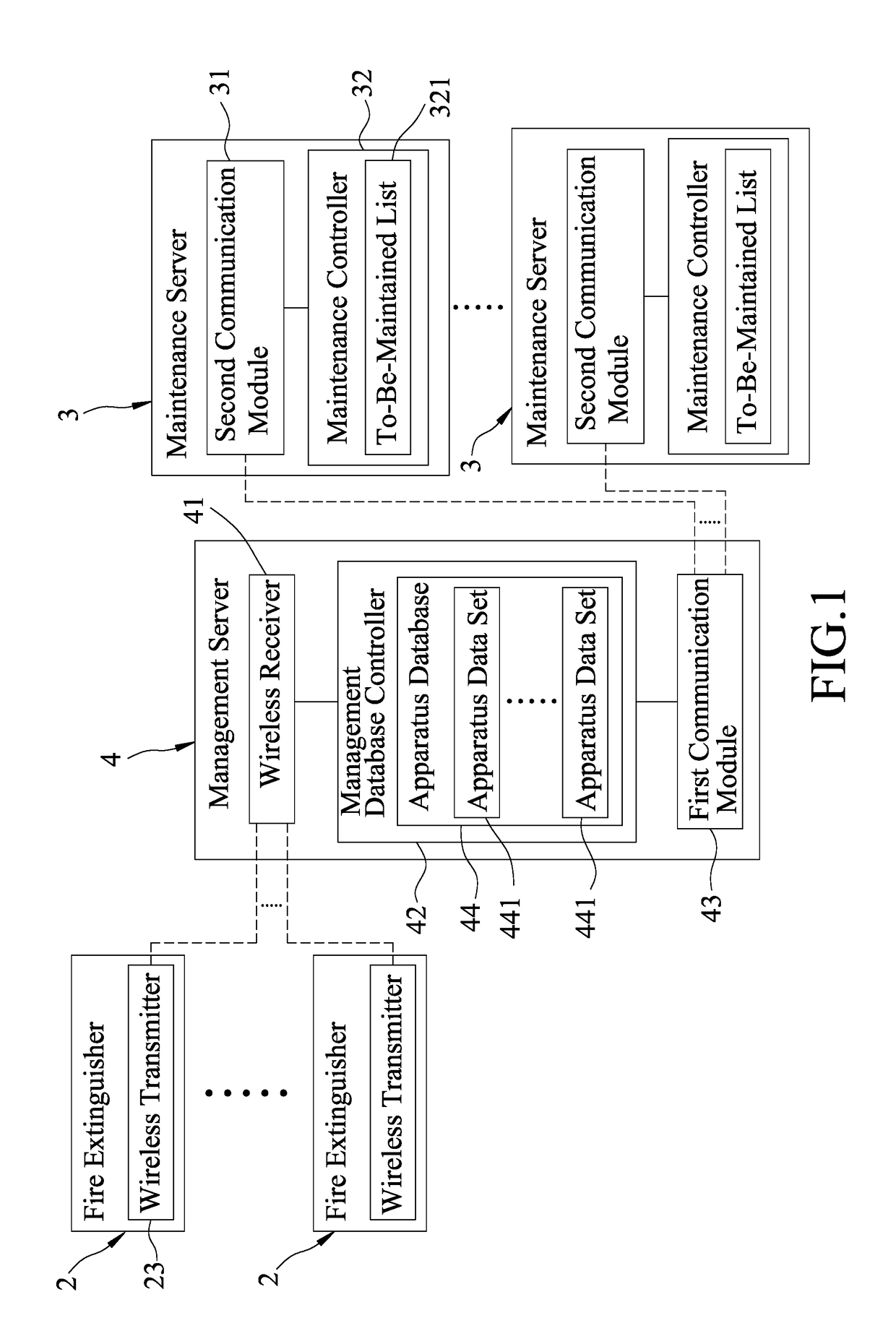 Management server for managing maintenance of fire extinguishers and extinguisher management system including the same