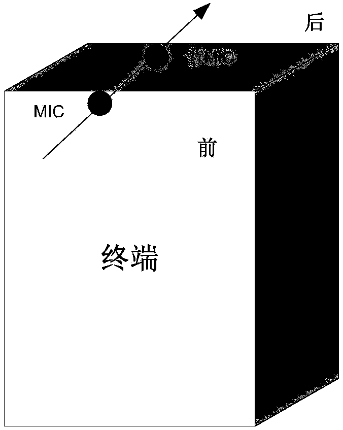 Voice processing method and device
