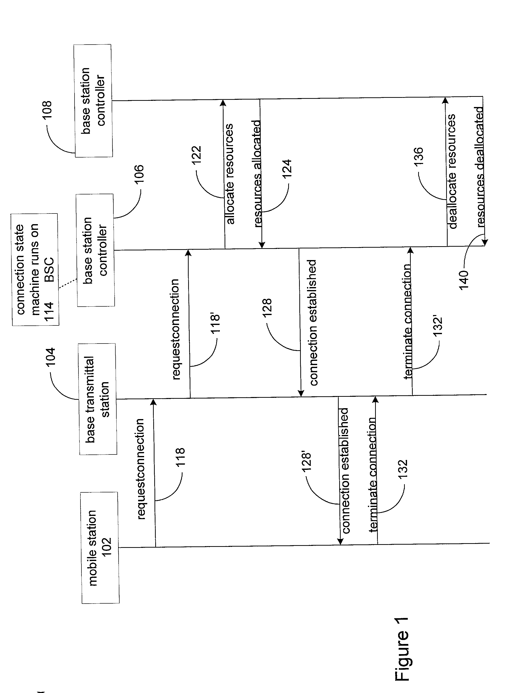 Method and apparatus for implementing state machines as enterprise javabean components