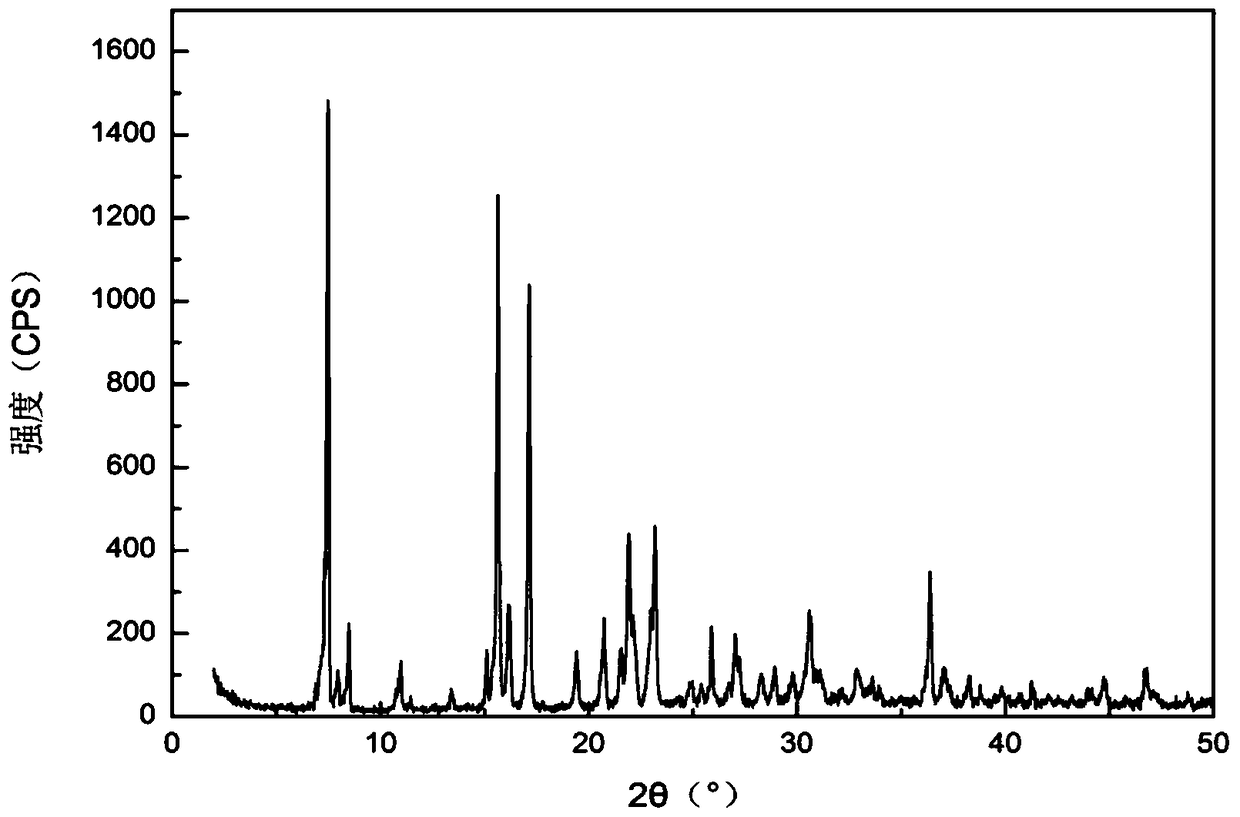 A method for preparing high bulk density flavored nucleotide disodium mixed crystals