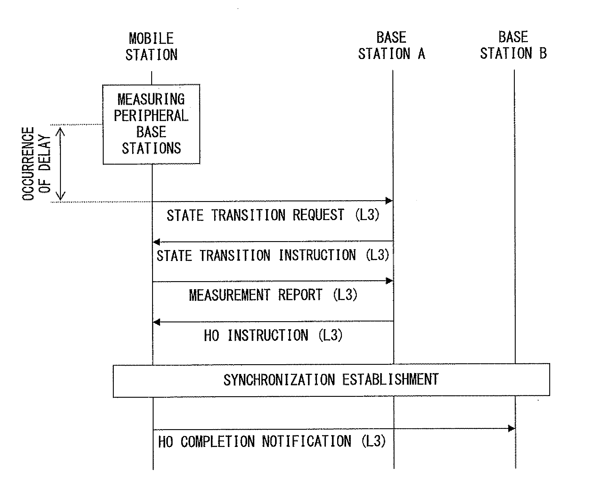 Intermittent communication system, base station apparatus and mobile station apparatus