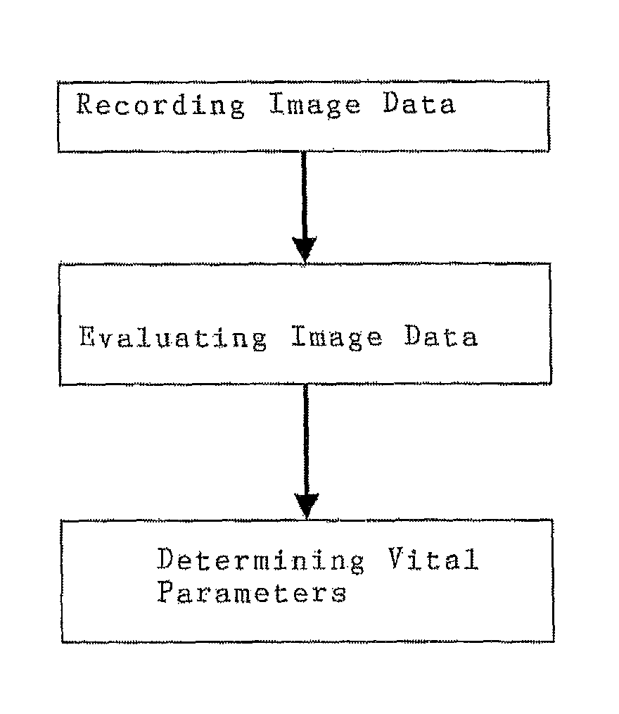 Method and device for determining vital parameters