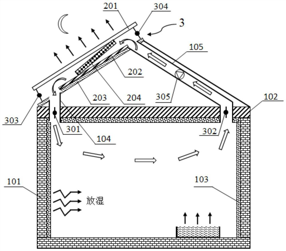 A house humidity control system and a method for realizing house humidity control using the same