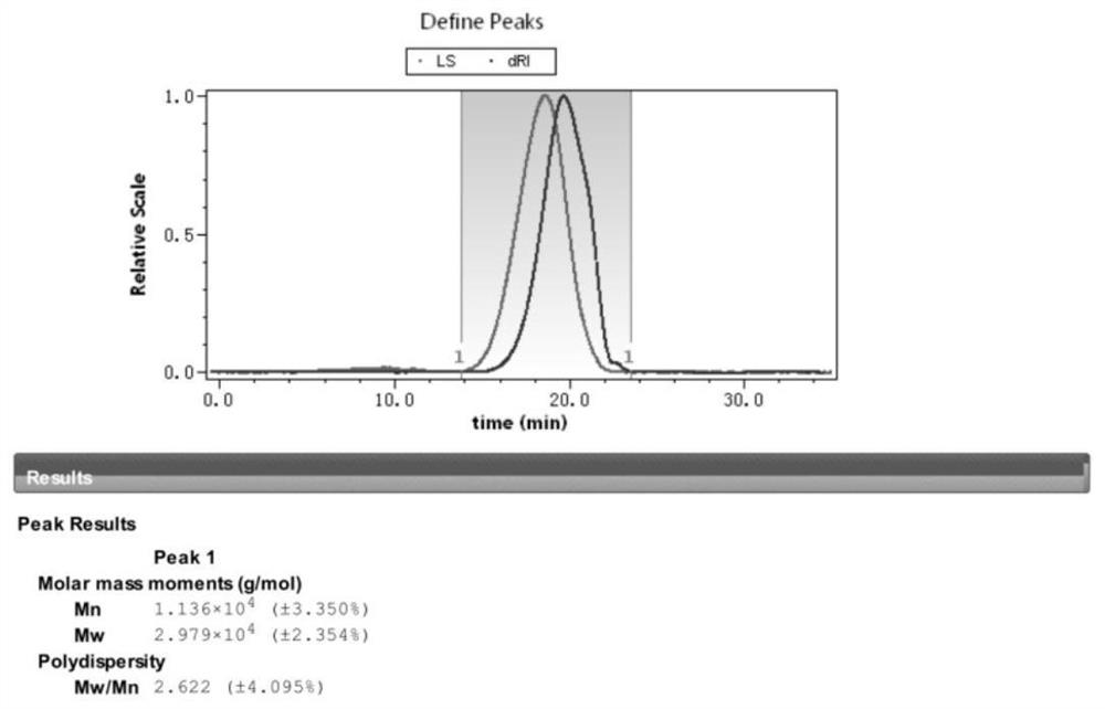 Preparation method of starch-derived maltodextrin for nephropathy