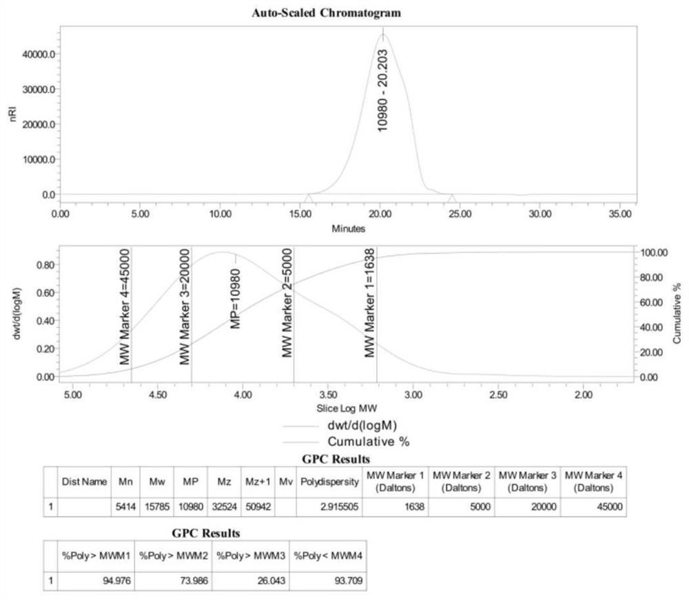 Preparation method of starch-derived maltodextrin for nephropathy