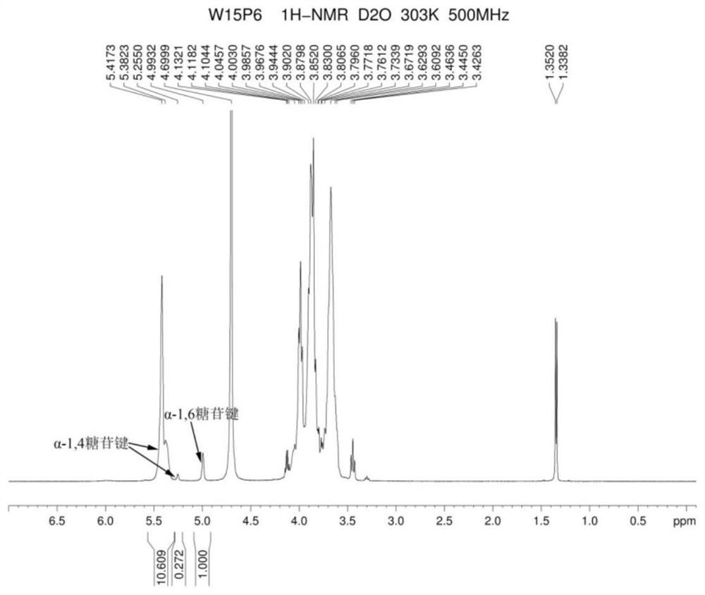 Preparation method of starch-derived maltodextrin for nephropathy