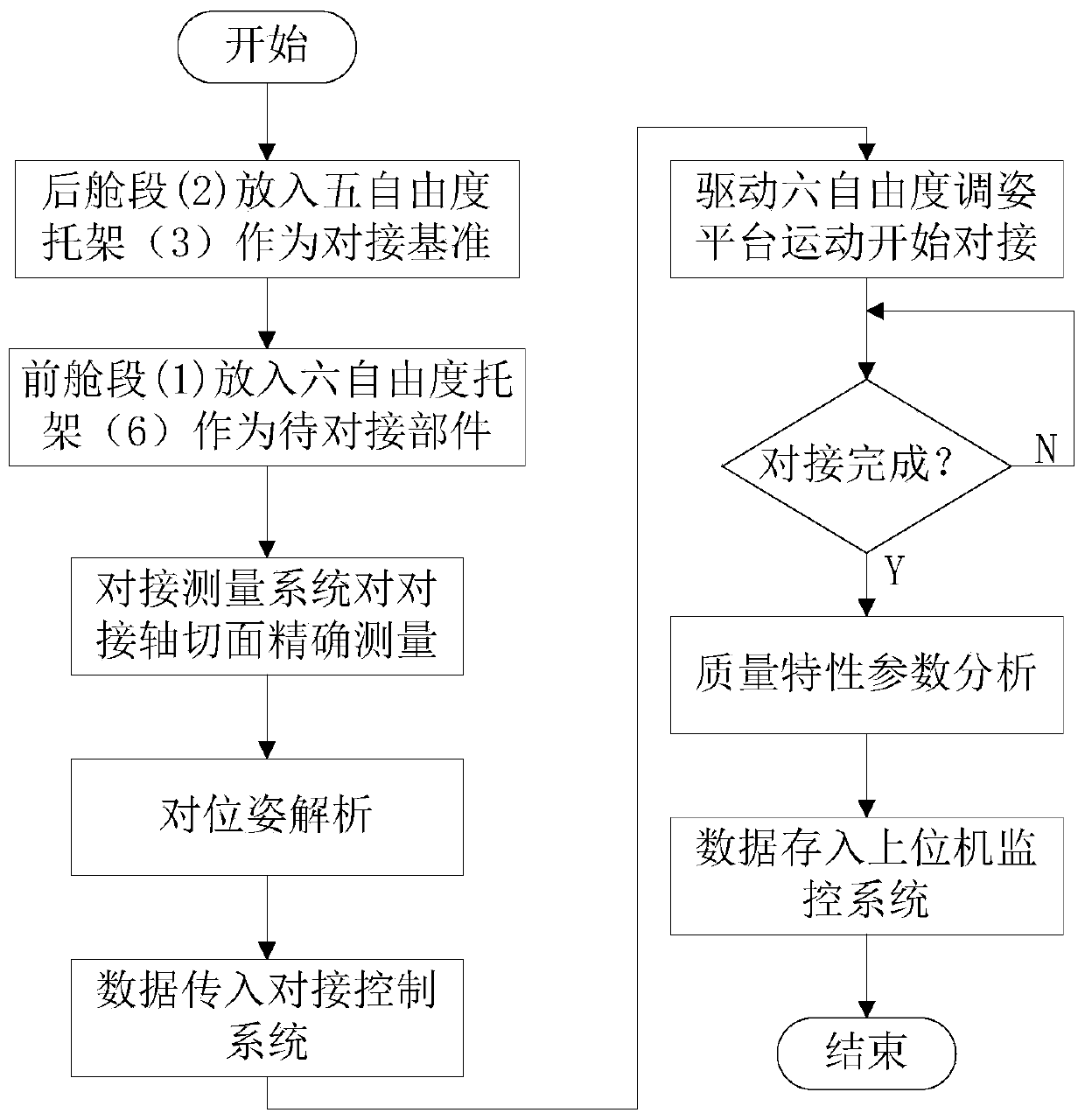 Automatic docking device and control method for compartment parts