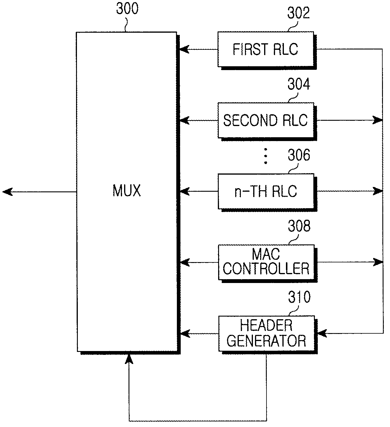 Apparatus and method for generating and parsing MAC PDU in a mobile communication system