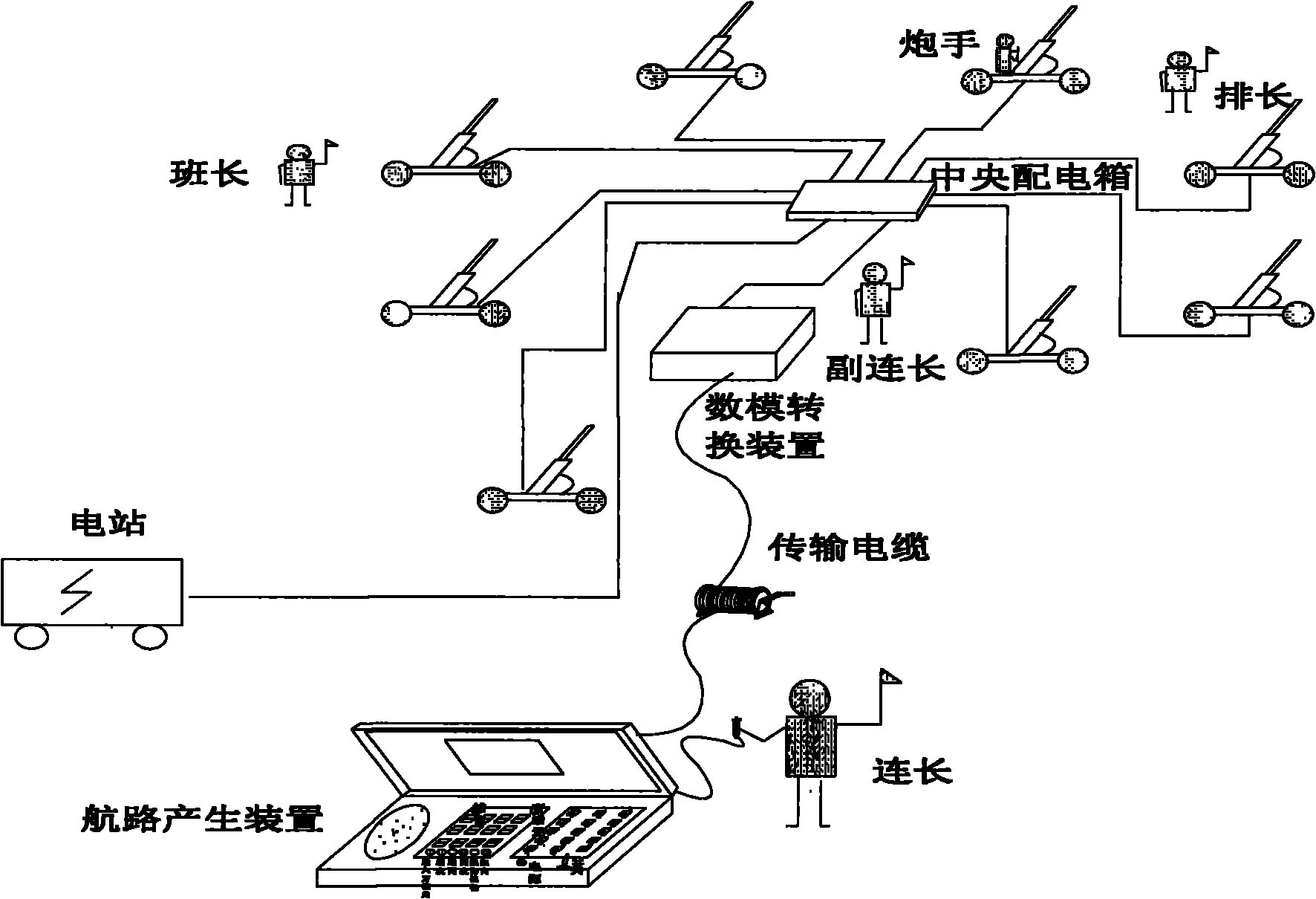 Antiaircraft gun continuous shooting command simulation route generating system