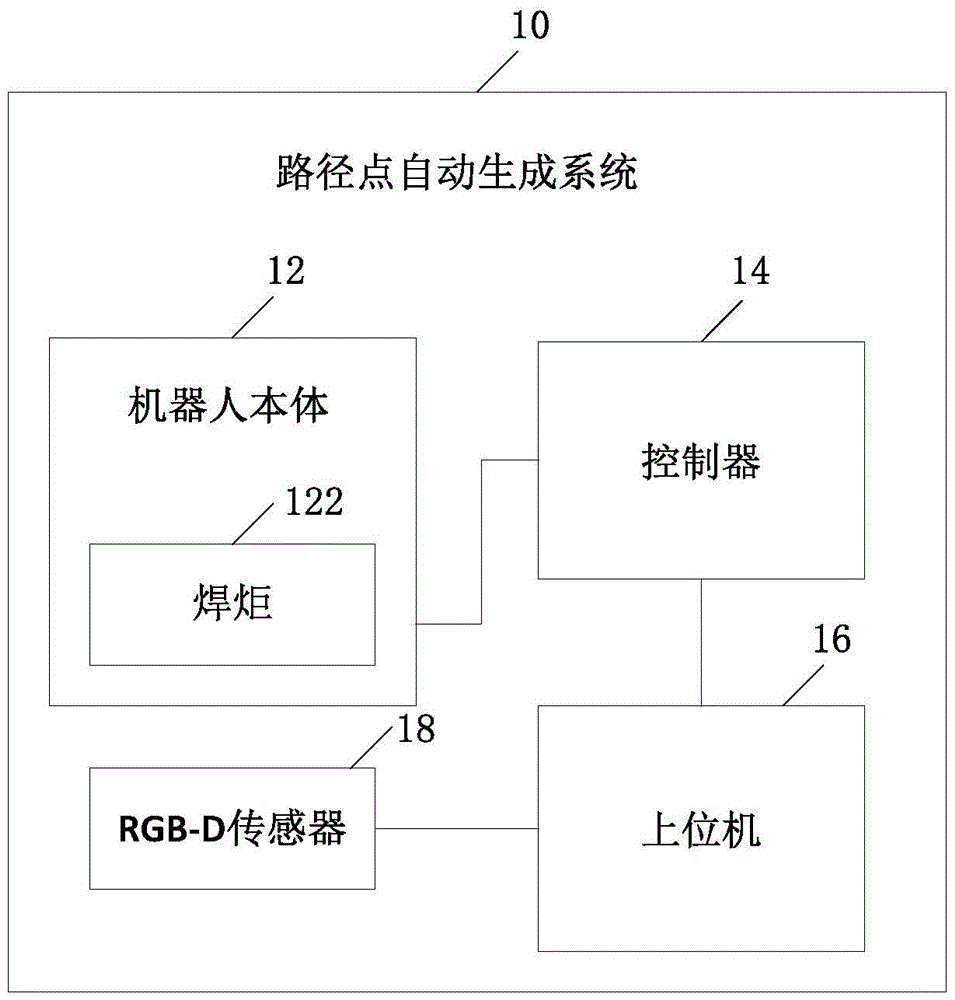 System and method for automatic generation for path points of welding robot