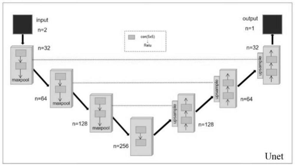 Portrait relief data set construction method