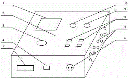 Control device for multi-channel electromagnetic valve