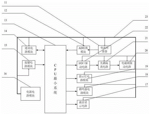 Control device for multi-channel electromagnetic valve