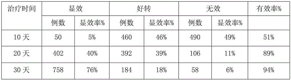 Traditional Chinese medicine composition for treating stomach cold and preparation method thereof