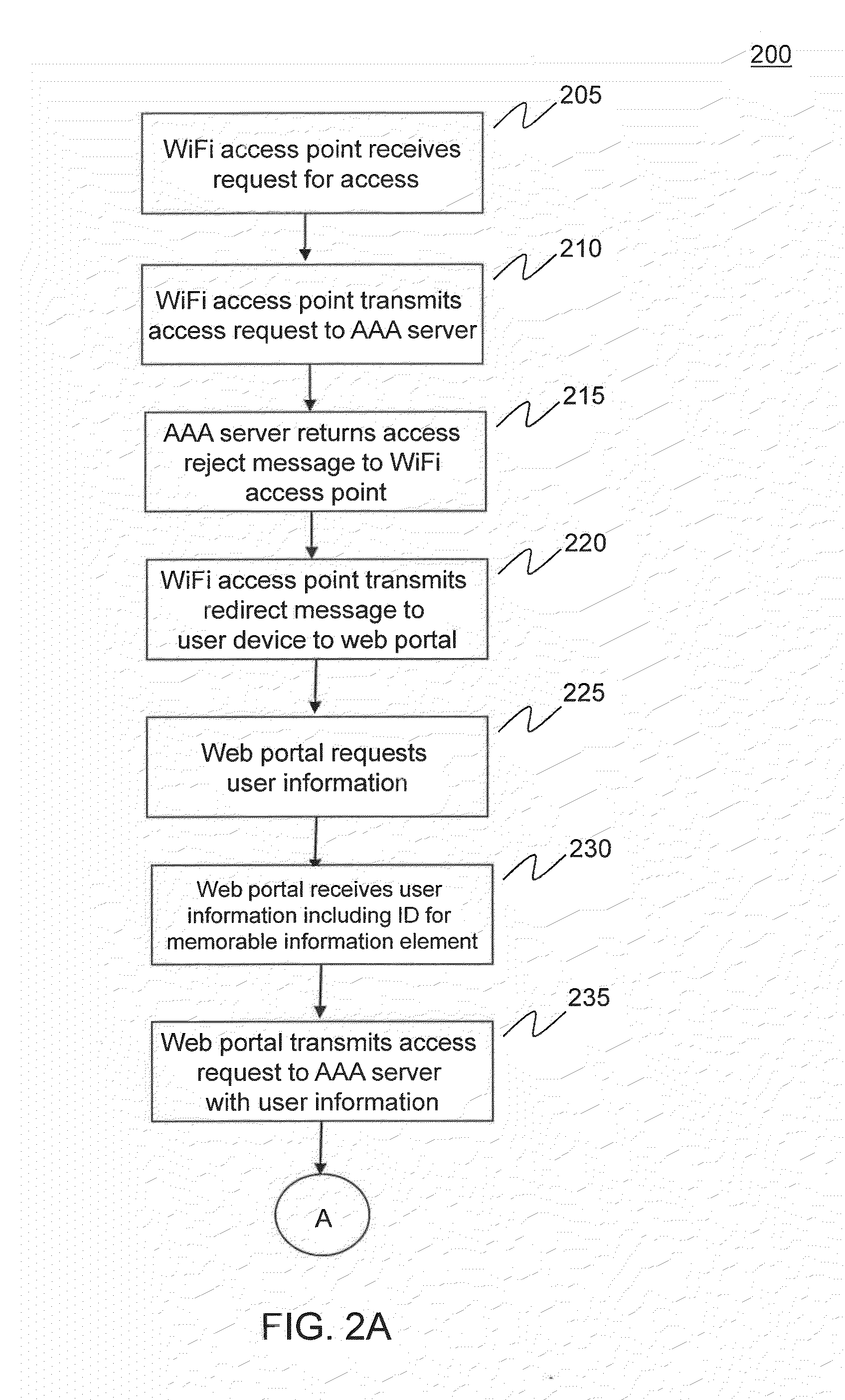 Systems and Methods for Authenticating Users Accessing Unsecured WiFi Access Points