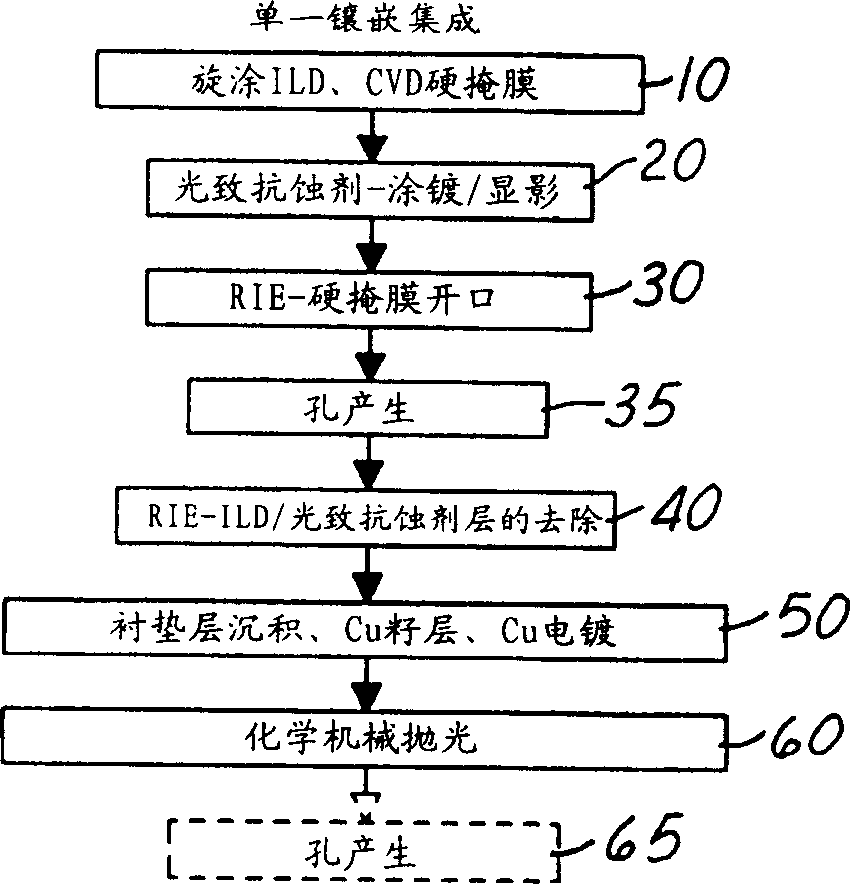 Method for forming porous dielectric material layer on semiconductor device and formed device