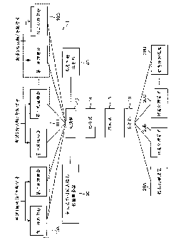 Content server, information processing apparatus/method, network device, and content distribution method/system