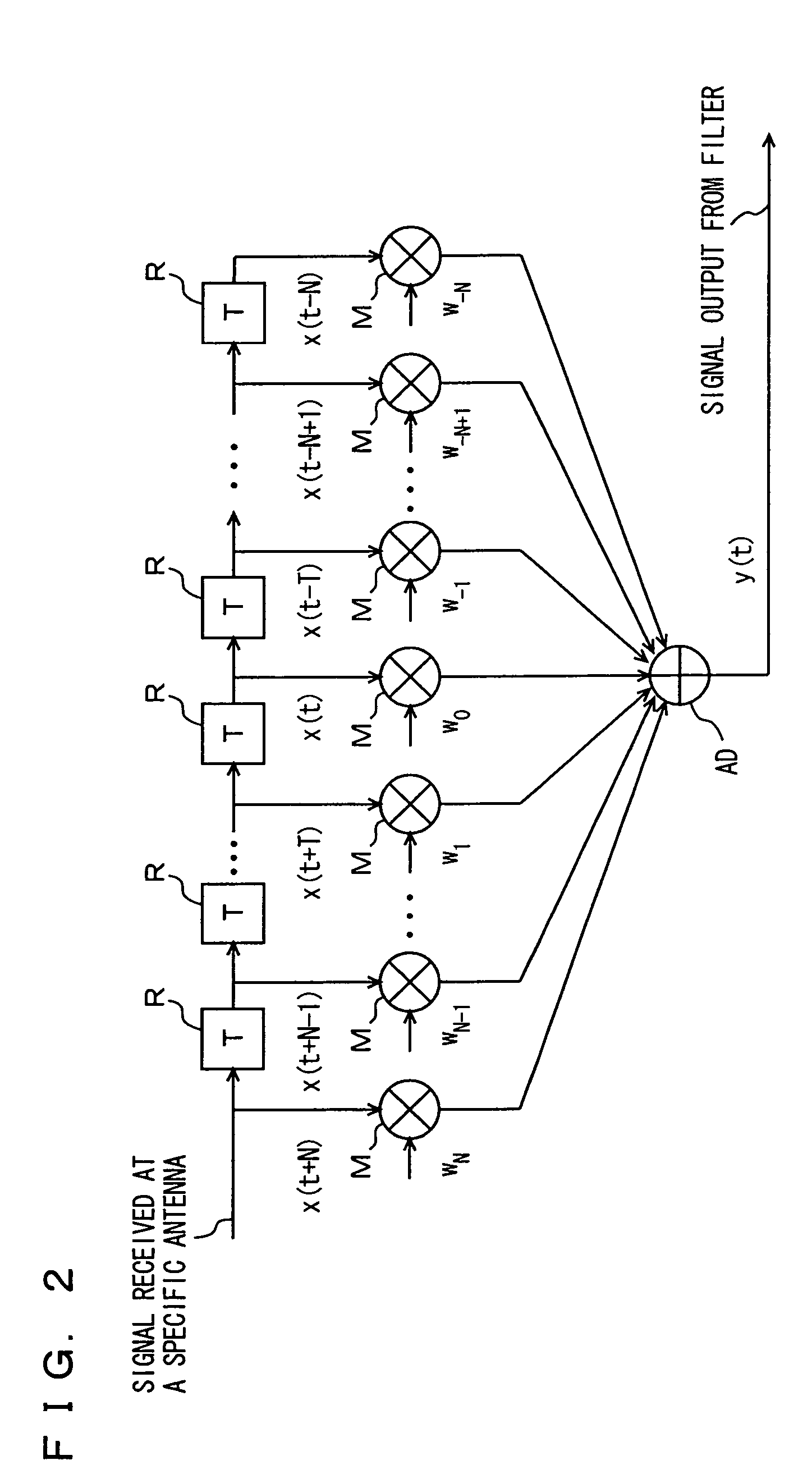 Radio apparatus, method for receiving its signal, method for measuring its filter coefficient, and program for measuring its filter coefficient