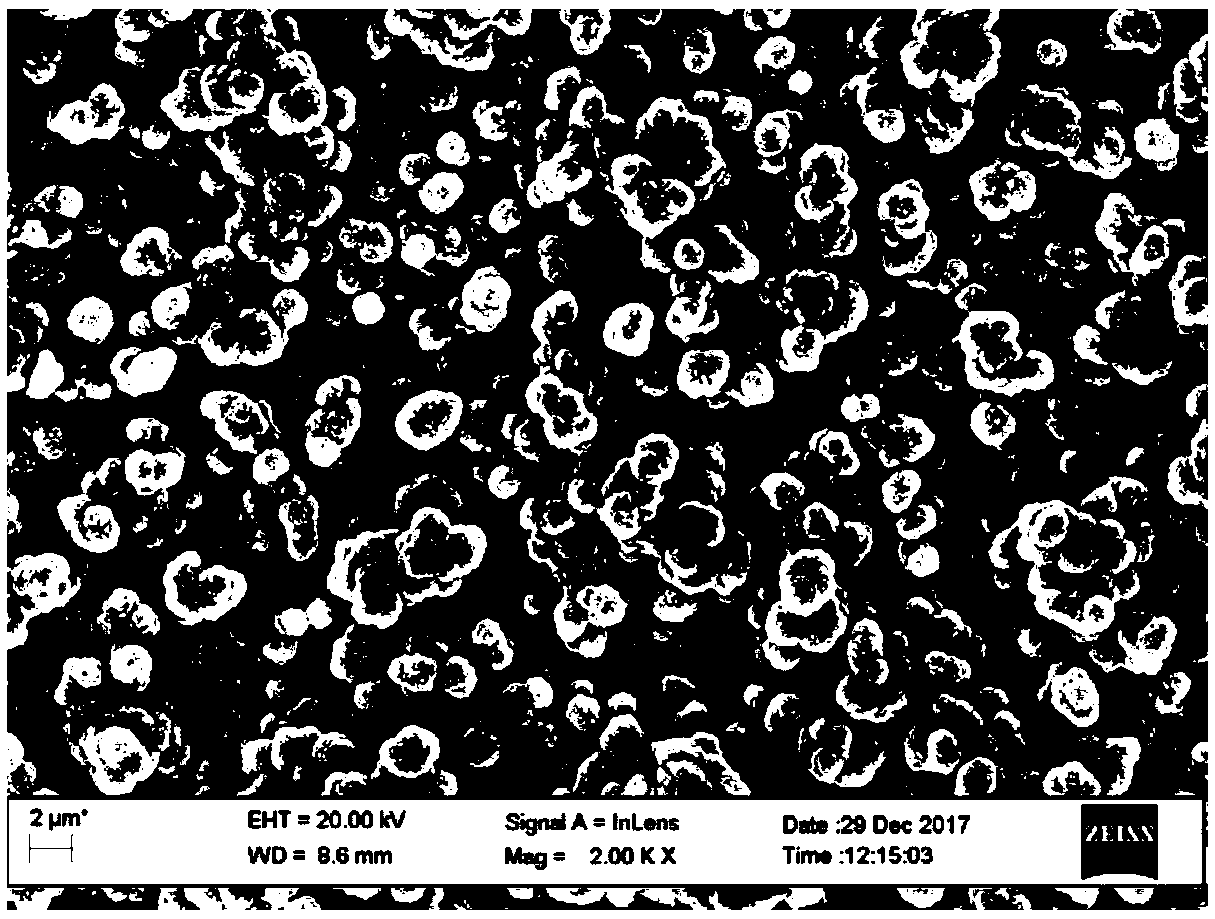 Method for preparing chemical bath of tin antimony sulfur film