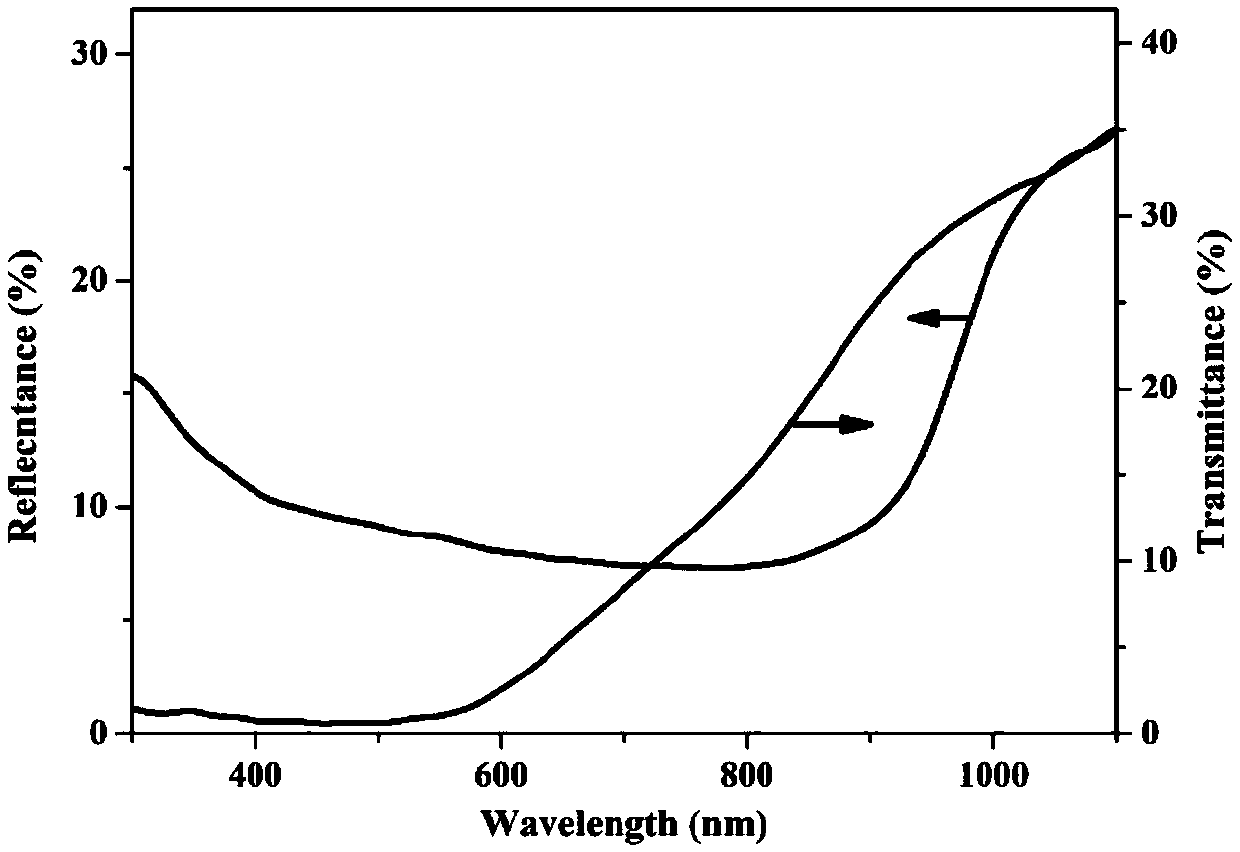 Method for preparing chemical bath of tin antimony sulfur film