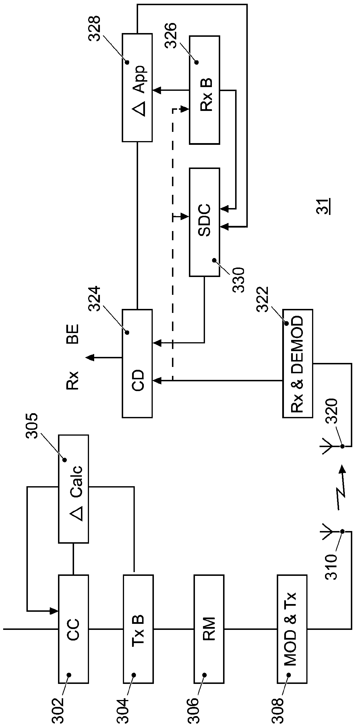 Failure prediction system of controller