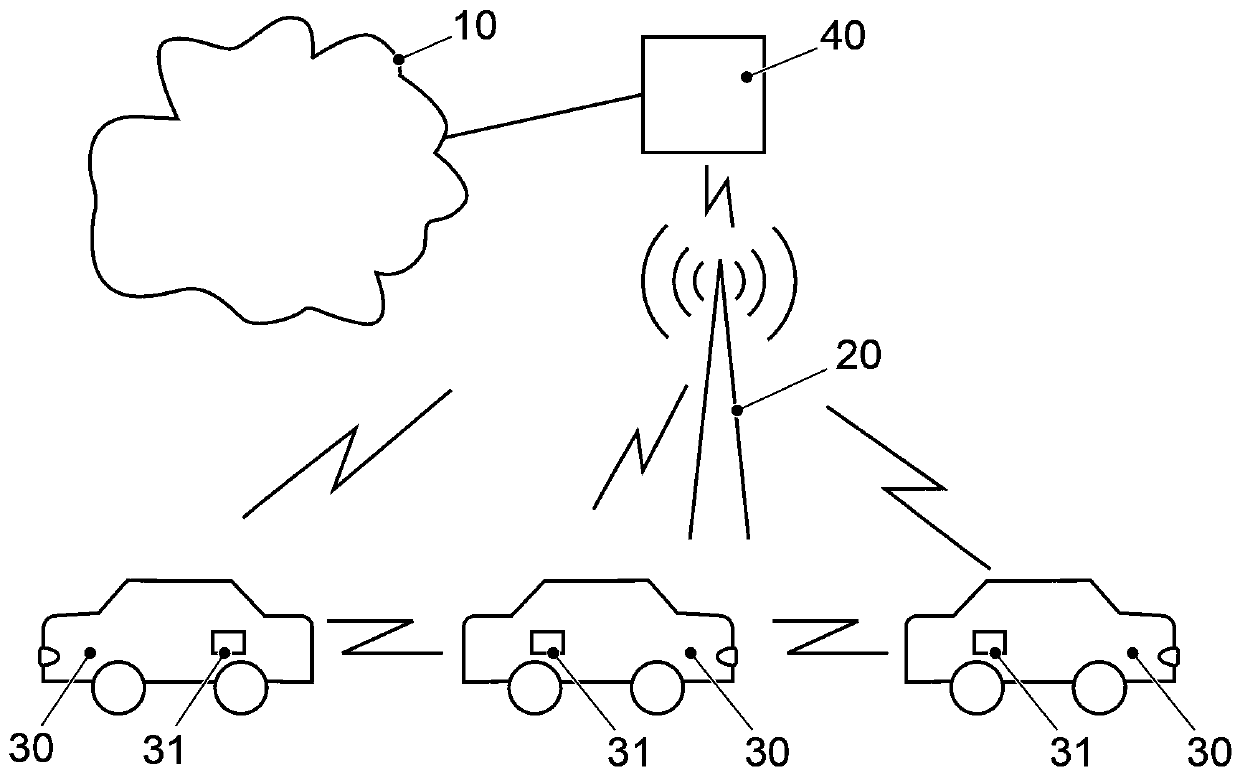 Failure prediction system of controller