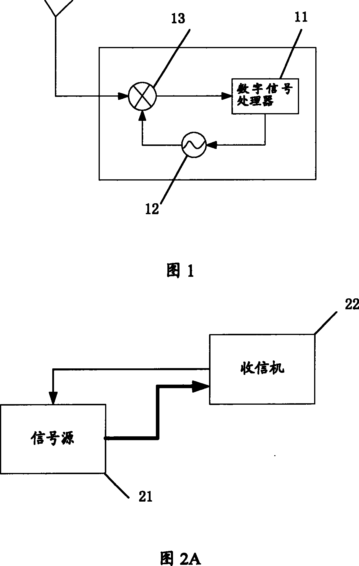 Method and system for signal synchronization between receiver-transmitter and instrument