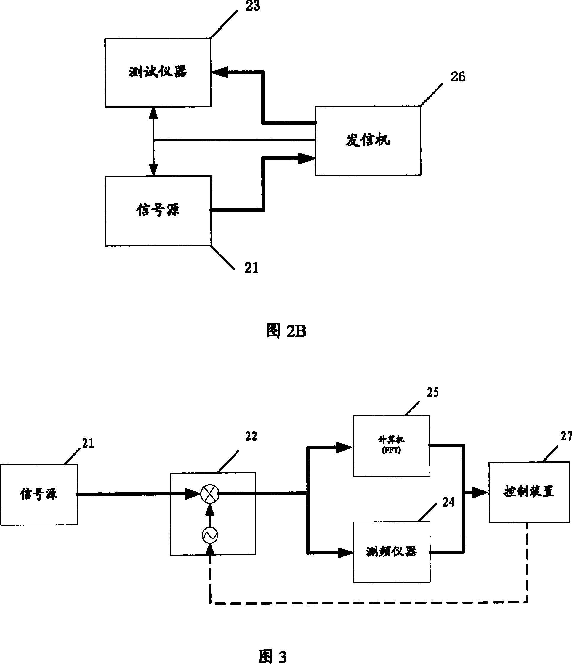 Method and system for signal synchronization between receiver-transmitter and instrument