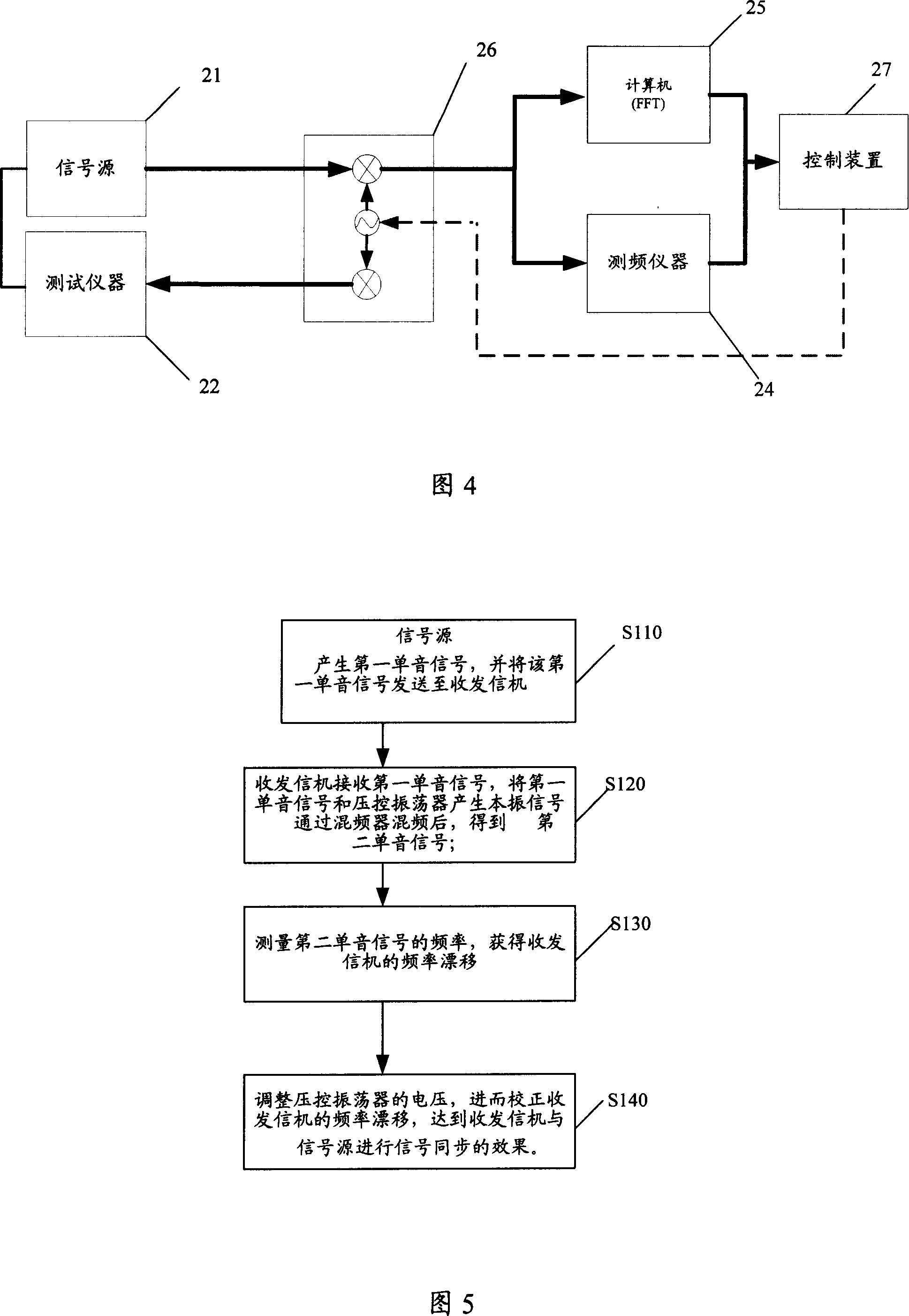 Method and system for signal synchronization between receiver-transmitter and instrument