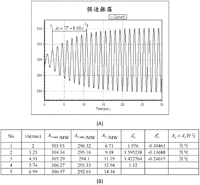System and method for judging negative damping oscillation and forced oscillation based on second order difference method