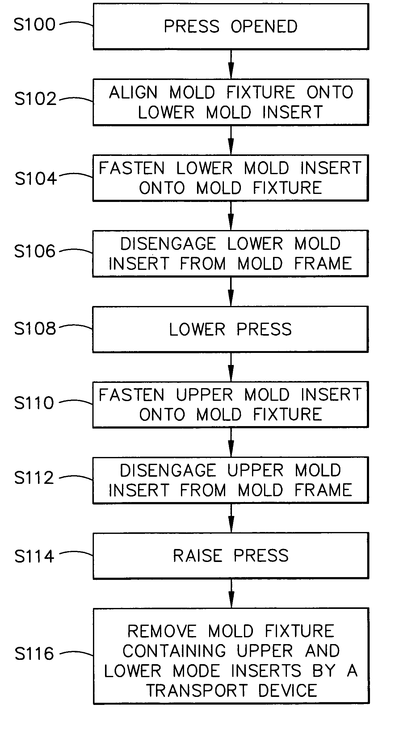 Method of extracting and inserting upper and lower molds