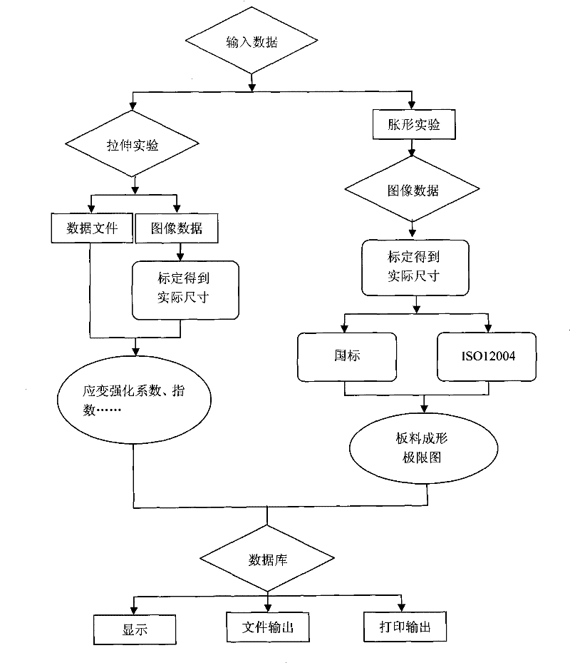 Image-based sheet metal deformation measurement and processing method