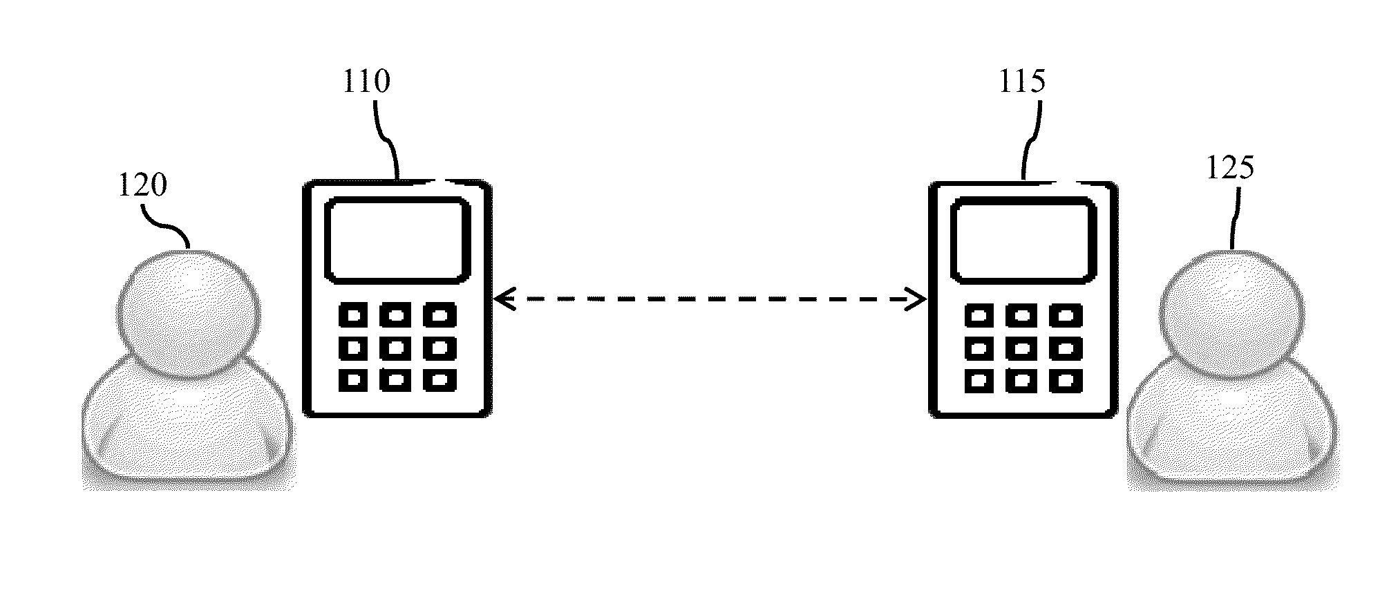 Data transfer using mobile devices