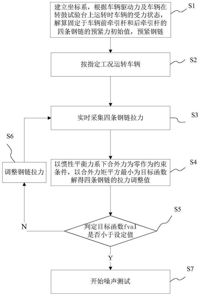 Vehicle dynamic balance tensioning method and tightening device on drum test bench in anechoic chamber