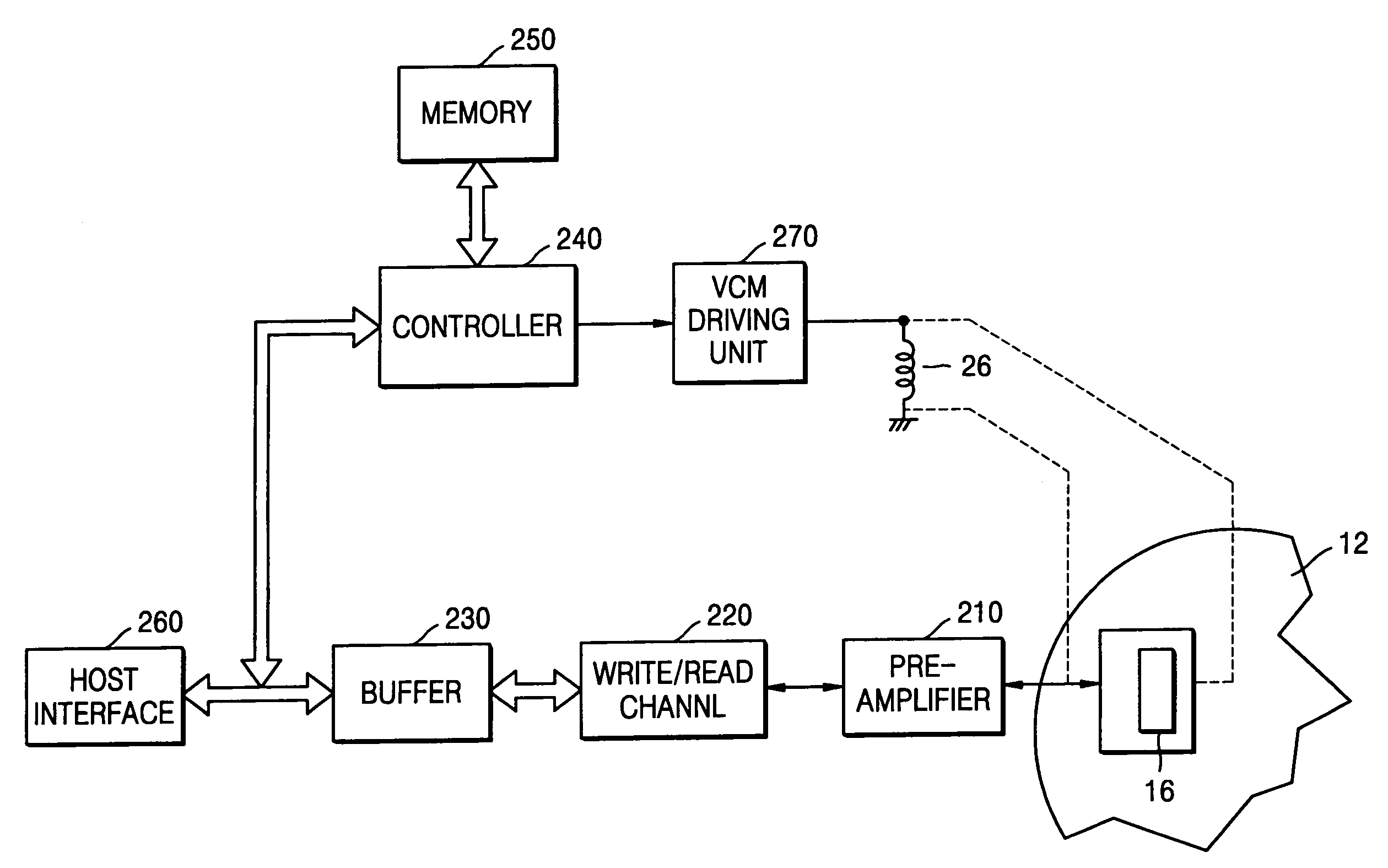 Method and apparatus compensating disturbance in state control device