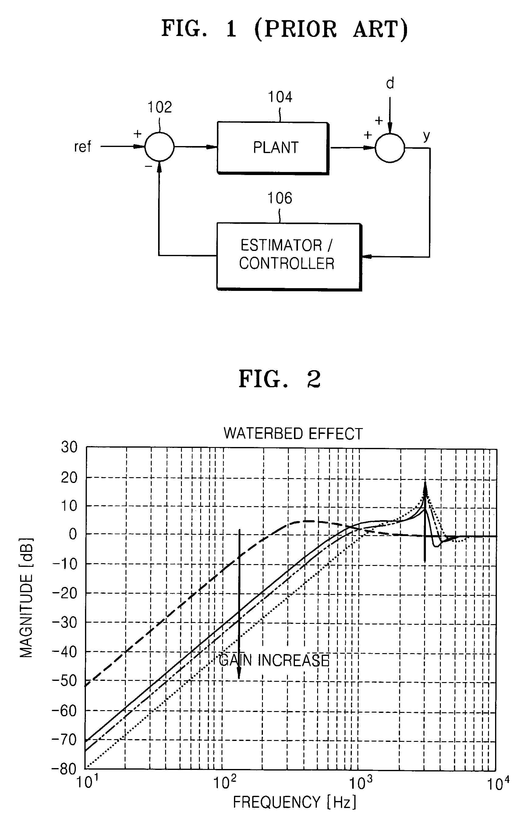 Method and apparatus compensating disturbance in state control device