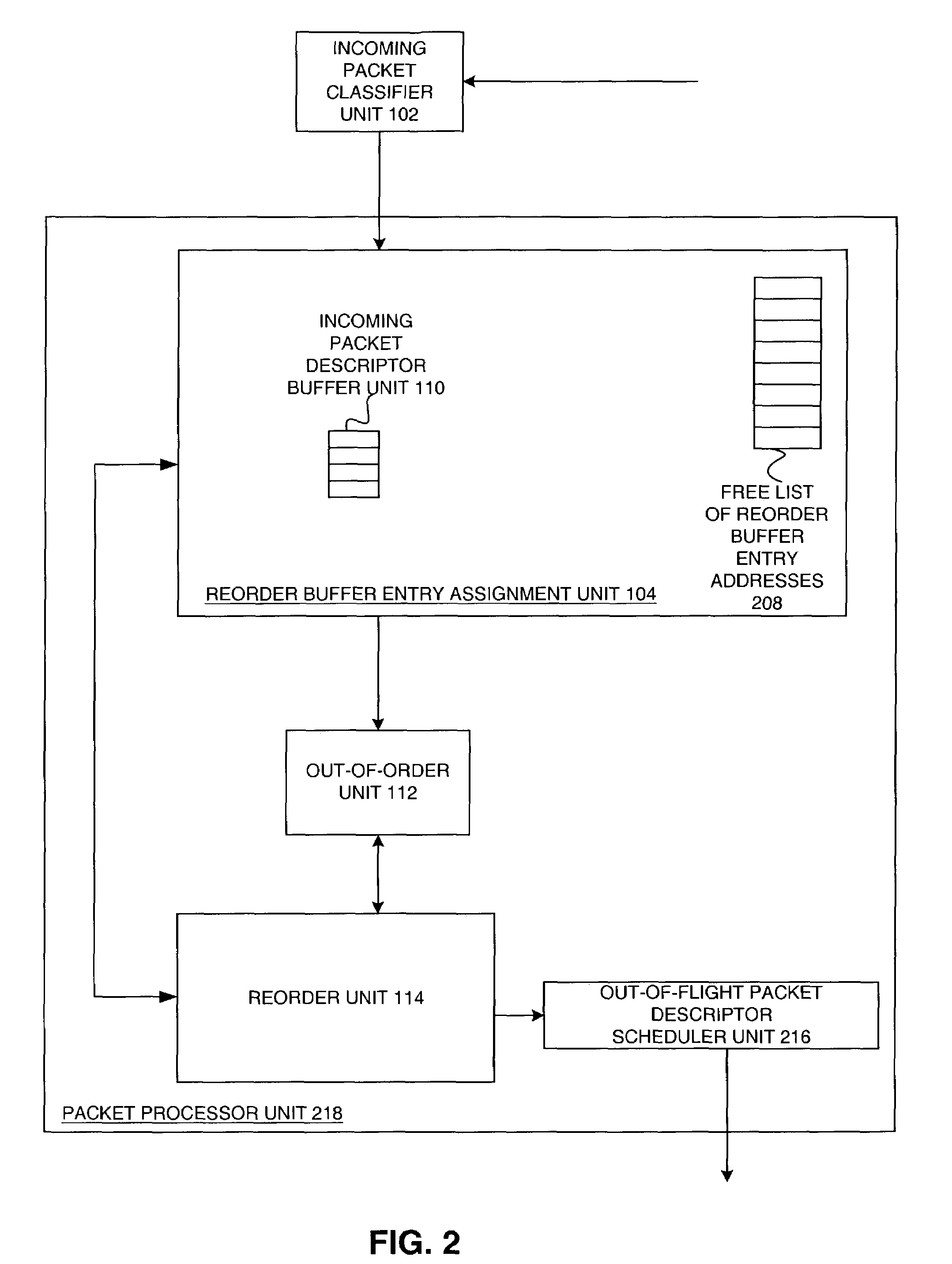 Method and apparatus for out-of-order processing of packets using linked lists