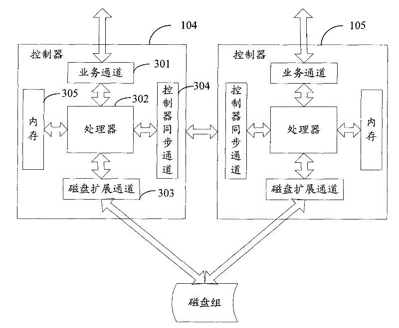 Access control method and system of double control disk array in multipath environment