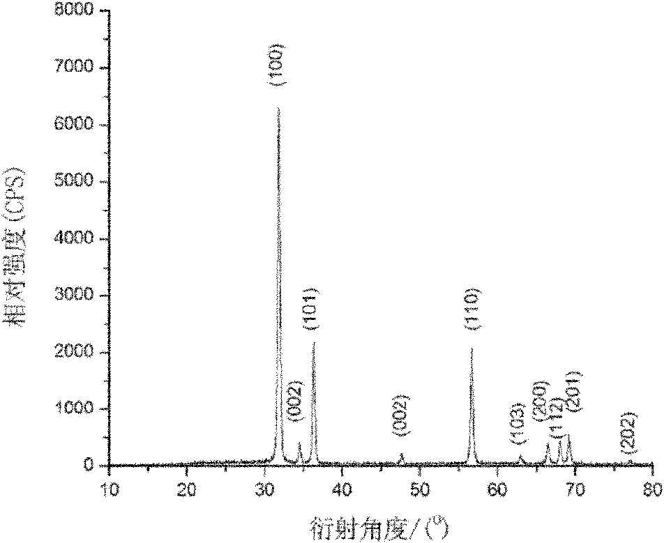 Mass production method of zinc oxide nanowires