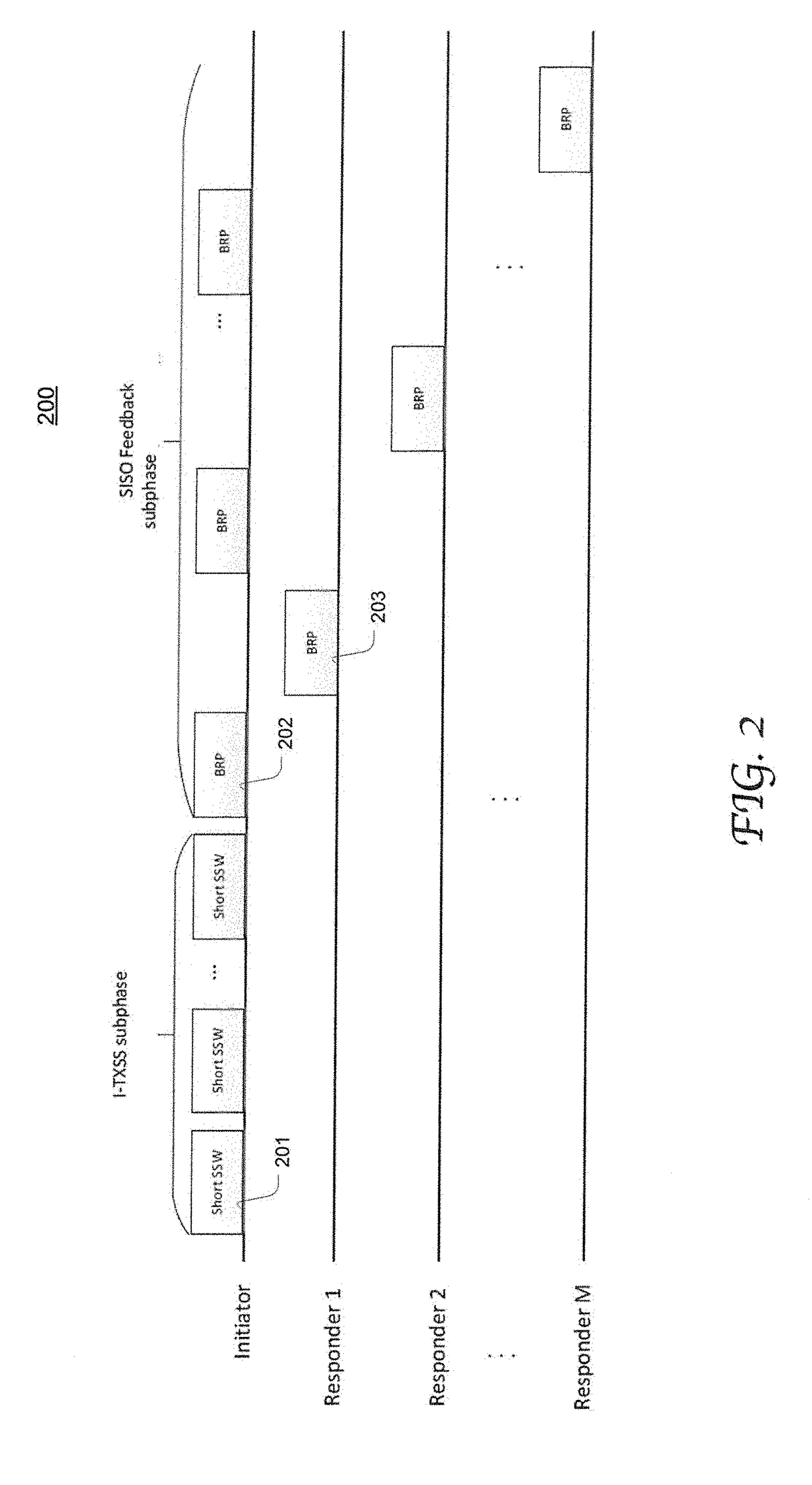 Multi-user multiple-input multiple-output (mu-mimo) operation and user selection
