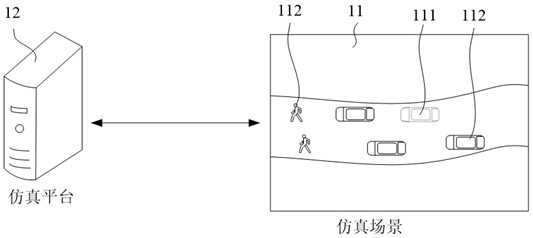 Simulation scene management method and device