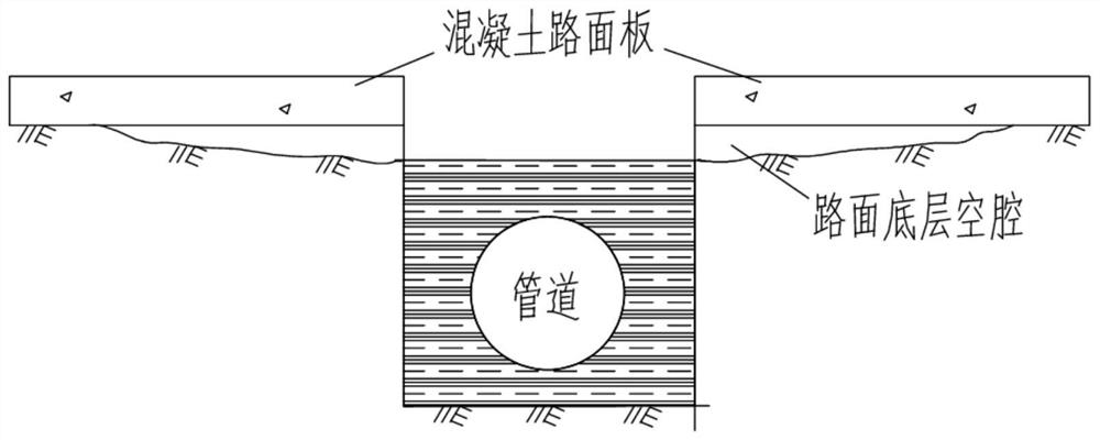 Self-compacting soil, preparation method thereof and construction method for backfilling municipal cavity