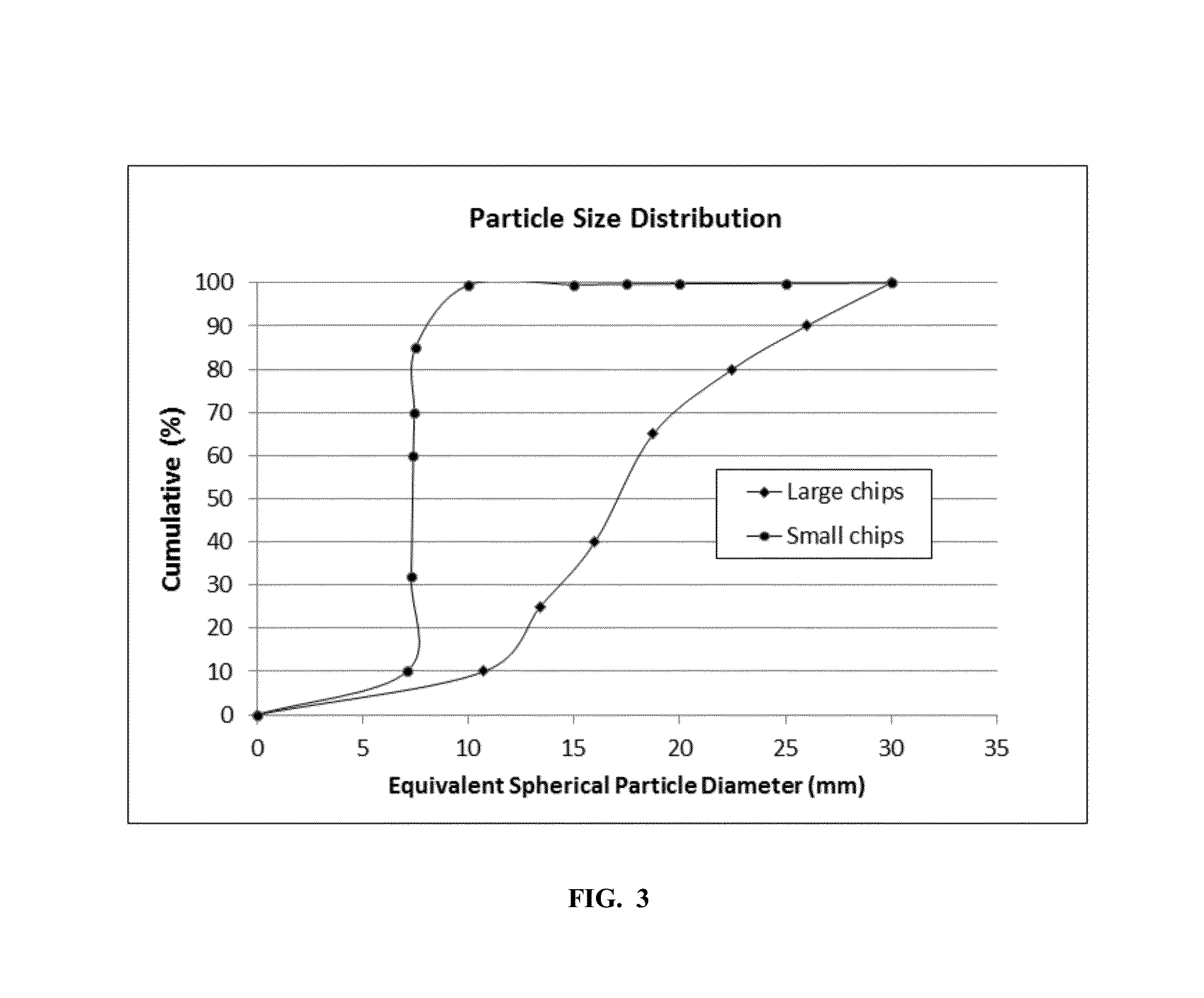 Method for mixed biomass hydrolysis