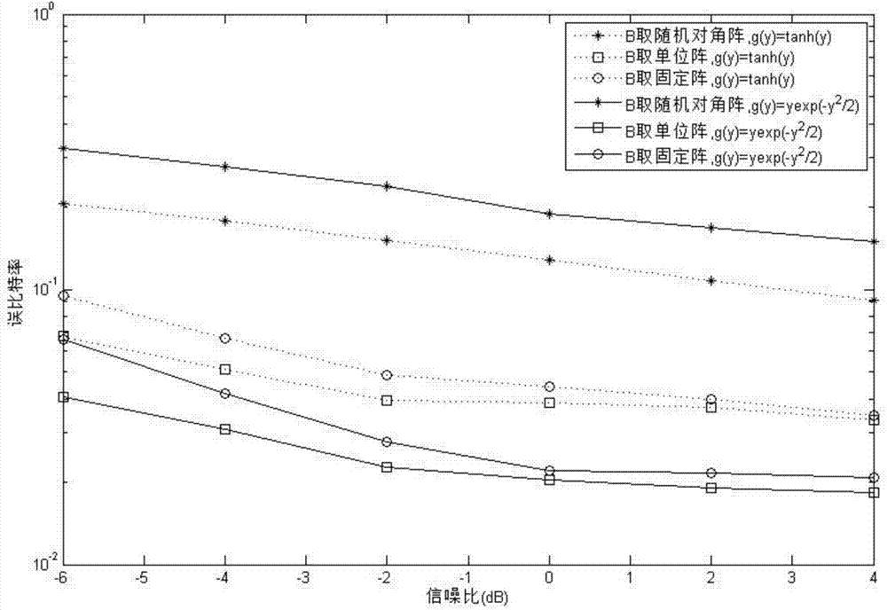 Decoding method of multi-cell, multi-user and multi-antenna system