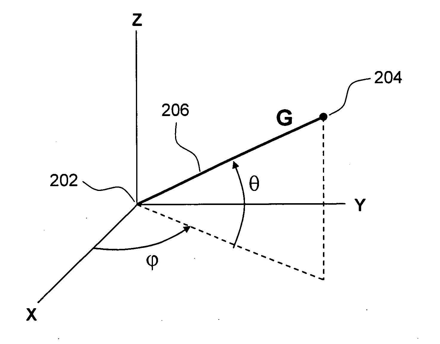 Method and system for generating three-dimensional antenna radiation patterns