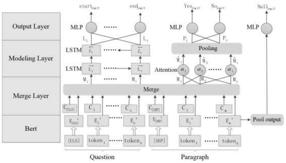 Heterogeneous legal data-oriented multi-task reading system and method