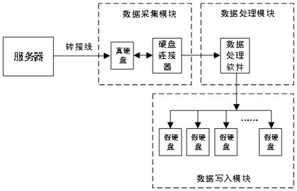 Hard disk working condition simulation test fixture and test method thereof