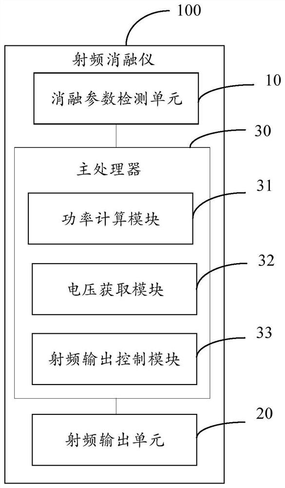 Radiofrequency ablation device