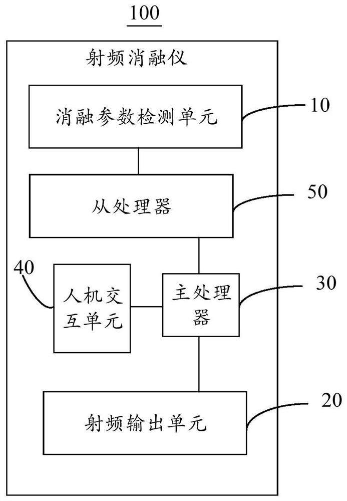 Radiofrequency ablation device