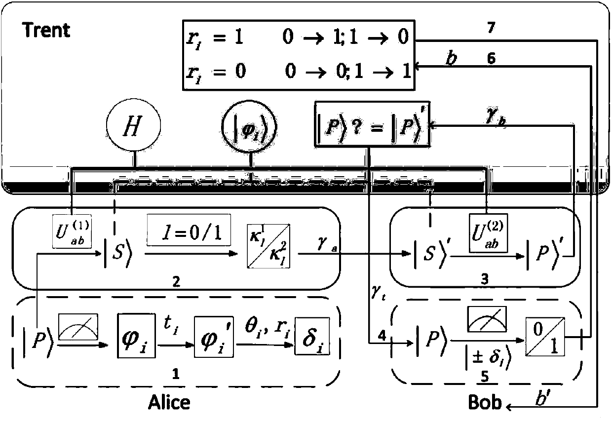 Hamilton quantum arbitration signature and verification method based on quantum blind calculation